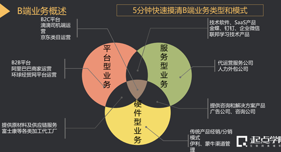 人工智能技术产品在B端市场的运营策略 以软件外包服务为例详解TO B运营方法论